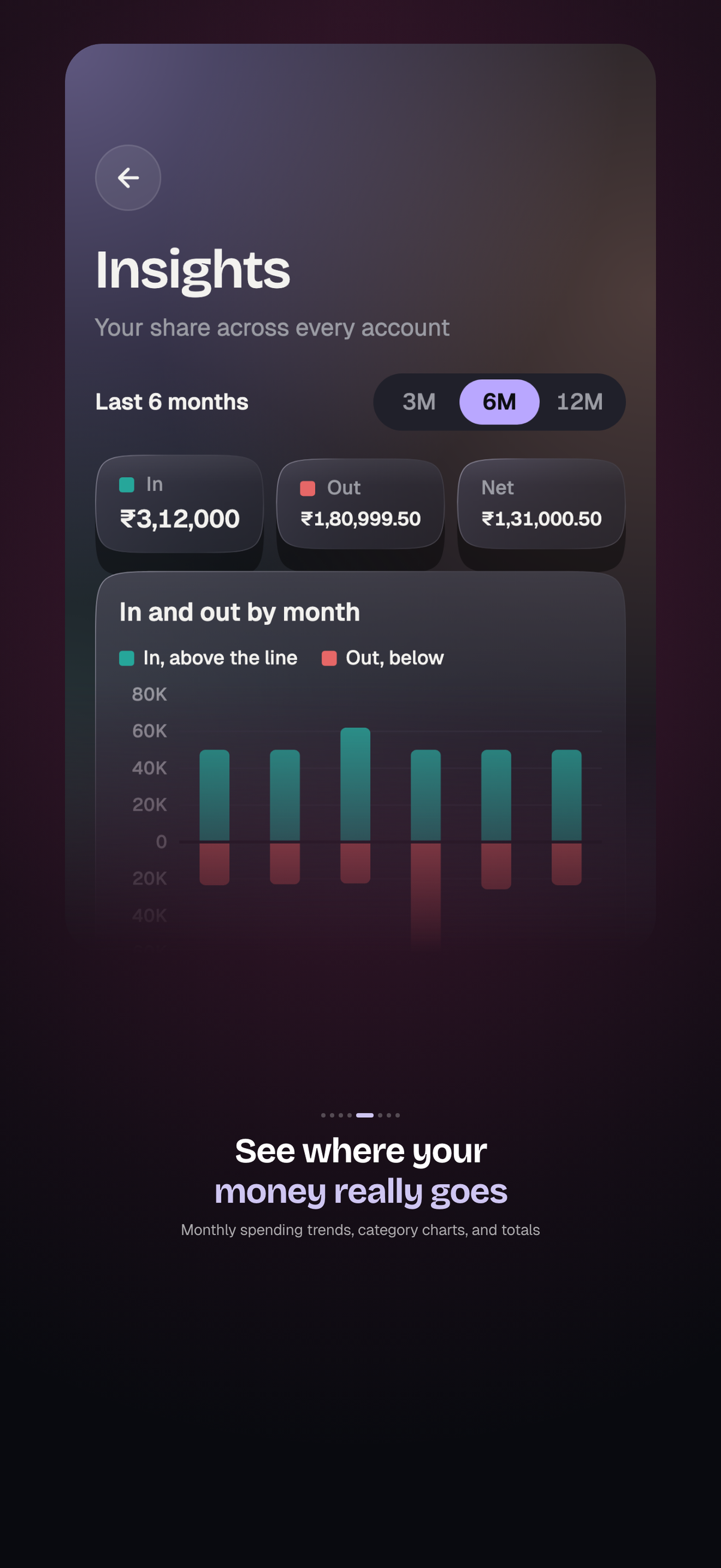 Deep Spend Insights